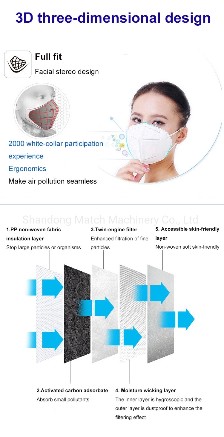 Kn95 N95 Mask 3D Foldable Mask 5-Layer Face Masks